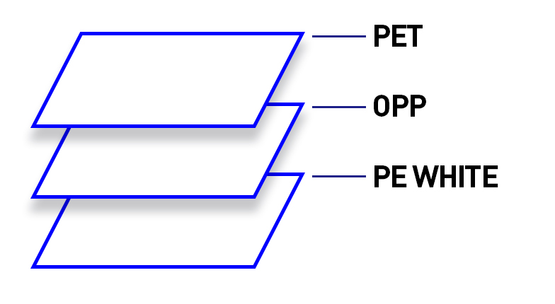 Three-Layer Structure Packaging.jpg